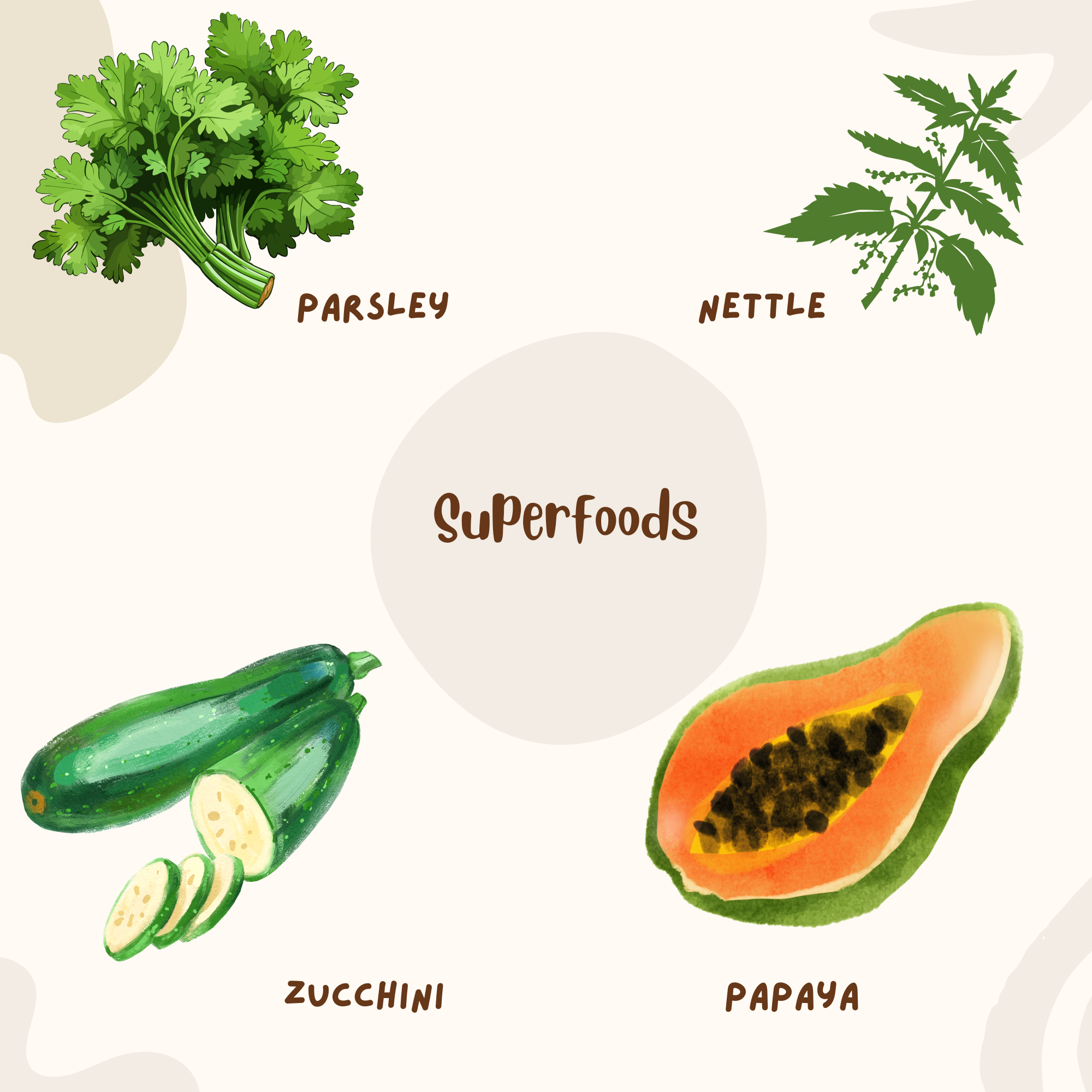 Introducing Four New Superfoods in Our Superfood 65® Recipes