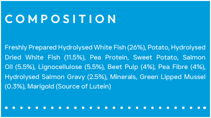 Peptide+ Weight Management & Joint Care – Support for Mobility & a Healthy Weight Adult Hypoallergenic Dog Food