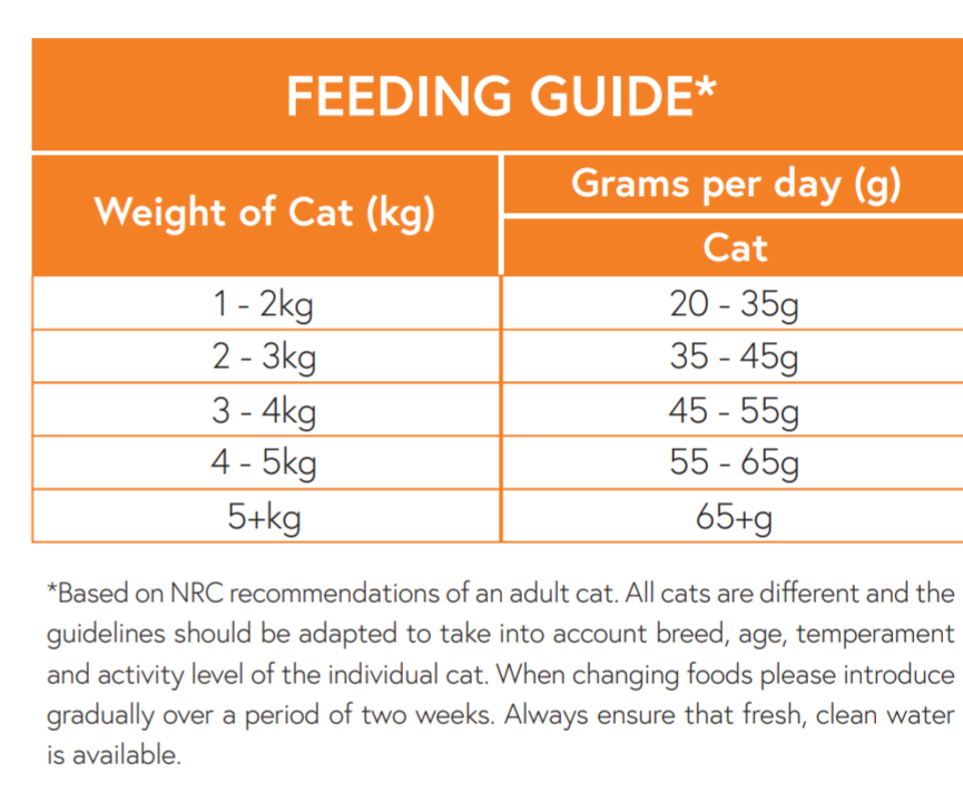 feedingguide_52afaaa5-a560-4b0d-bfbb-f9849e239b07