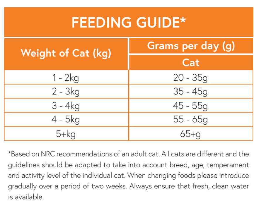feedingguide_ae1796f0-1fcb-44de-a3b6-54f1b130ec57