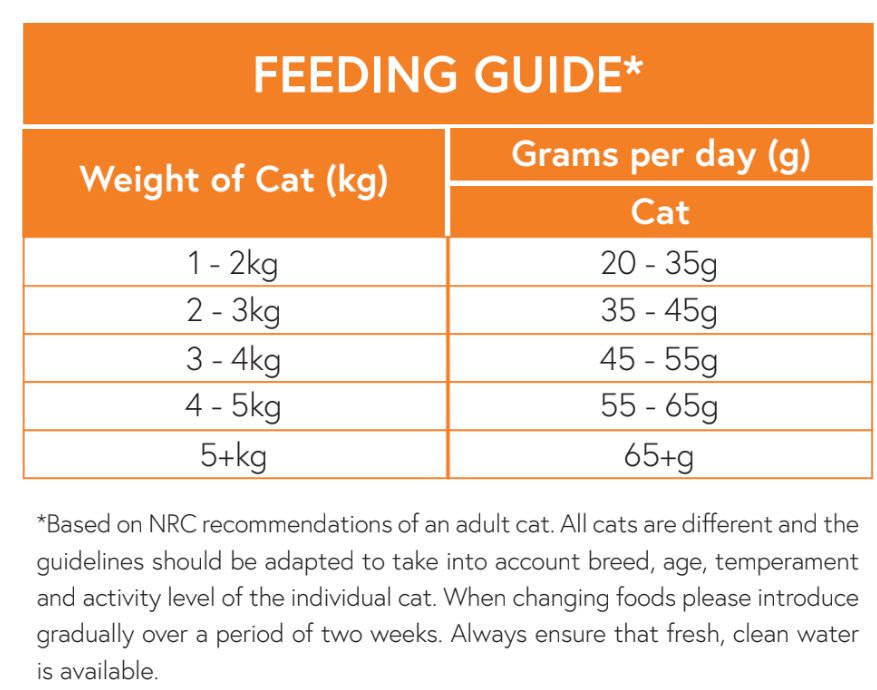 feedingguide_dcd5bafe-56f4-4df4-ac54-a62d1c030a75